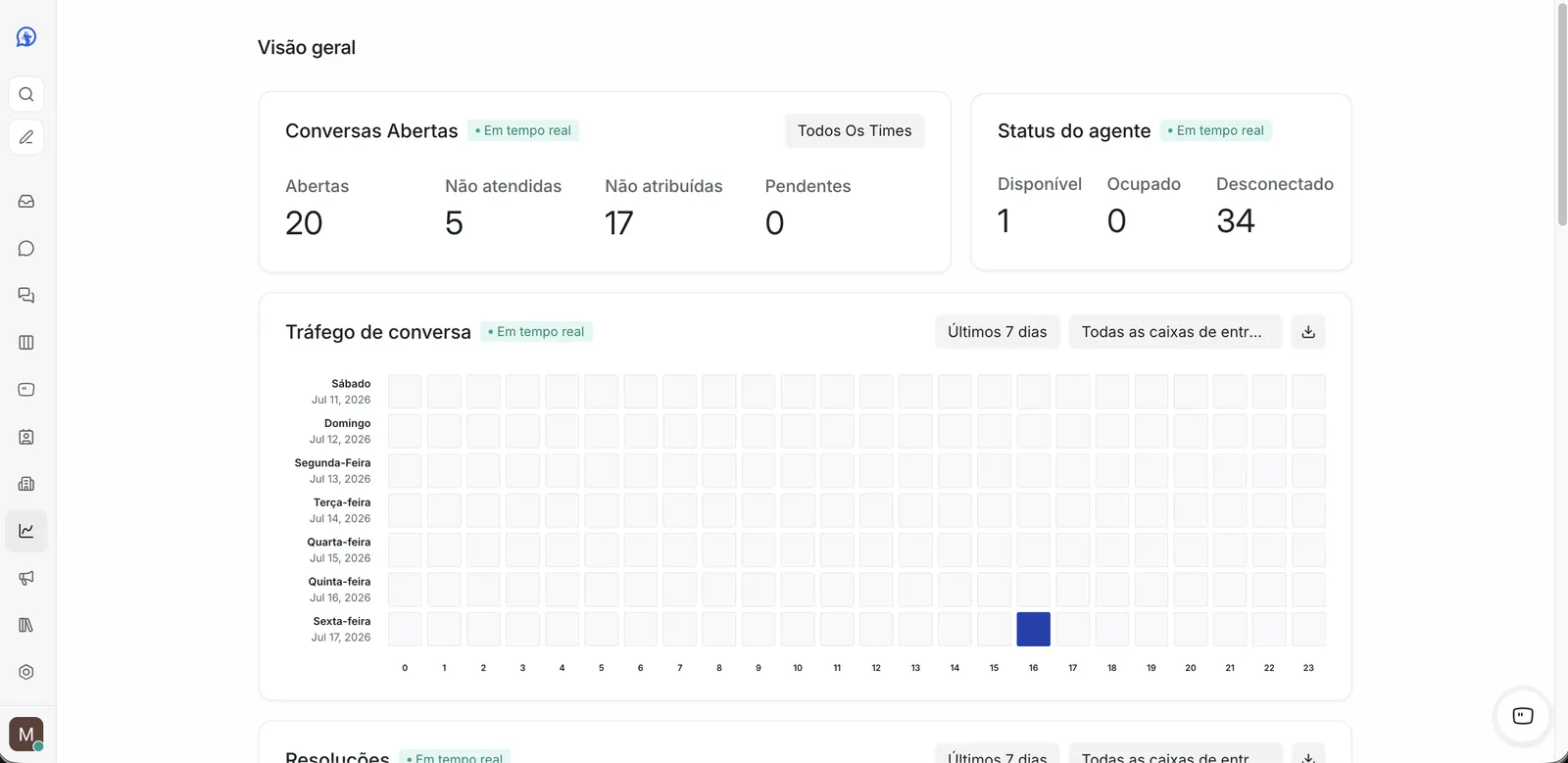 Relatórios do Atende